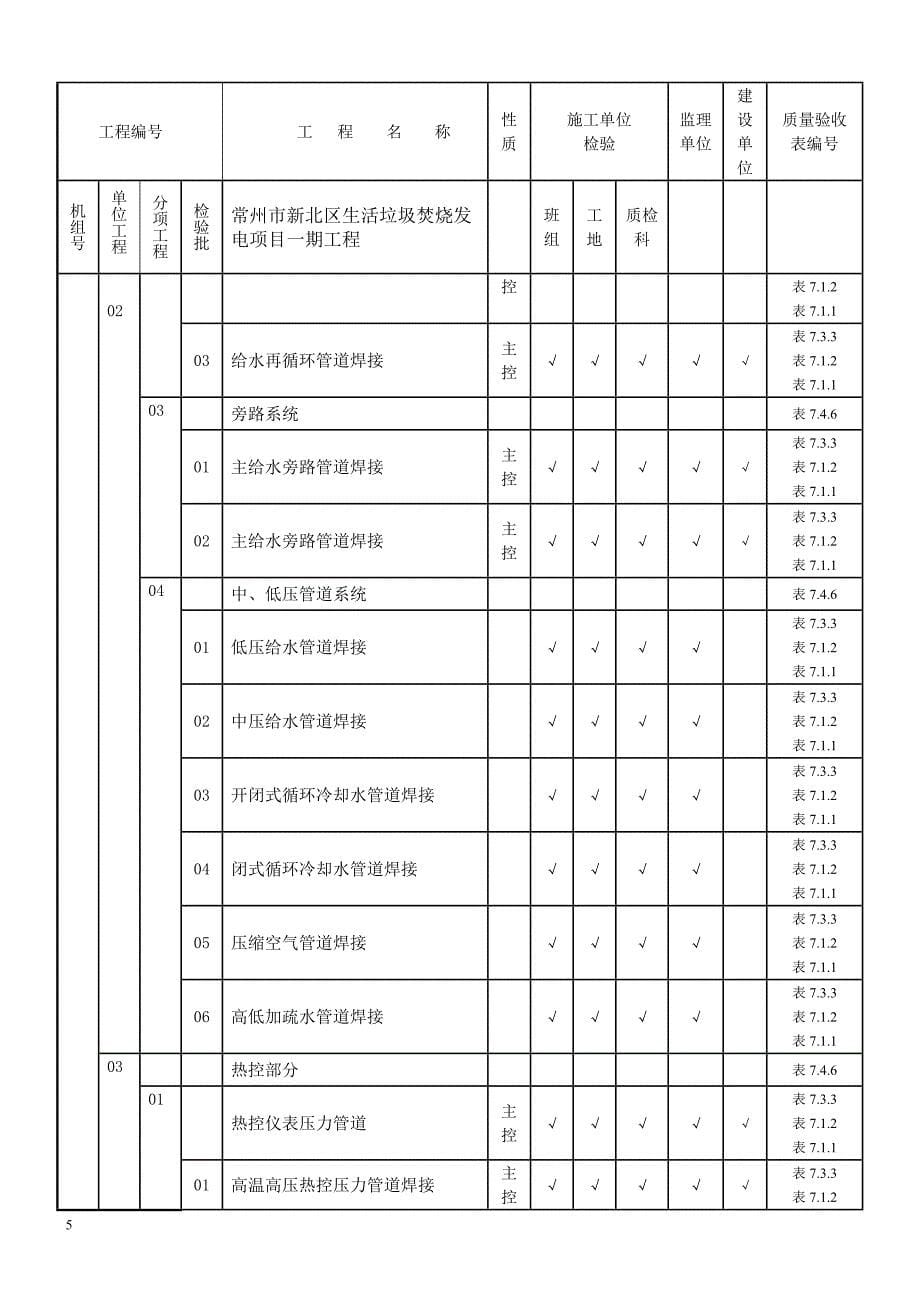 焊接质量检验划分表剖析_第5页