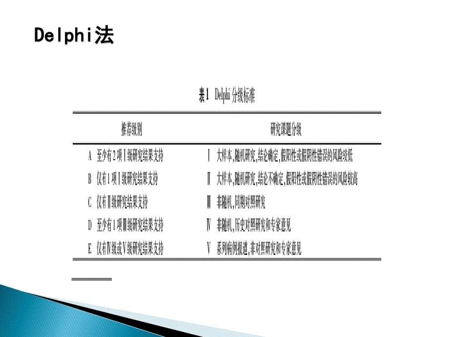 vap的预防--气囊压力监测 技术_第5页