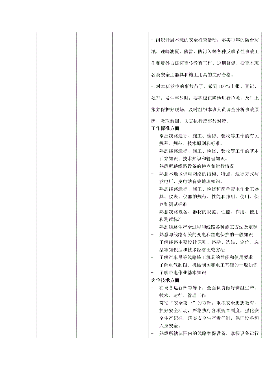 某电力公司班长行为规范考评表(ppt 20页)_第3页