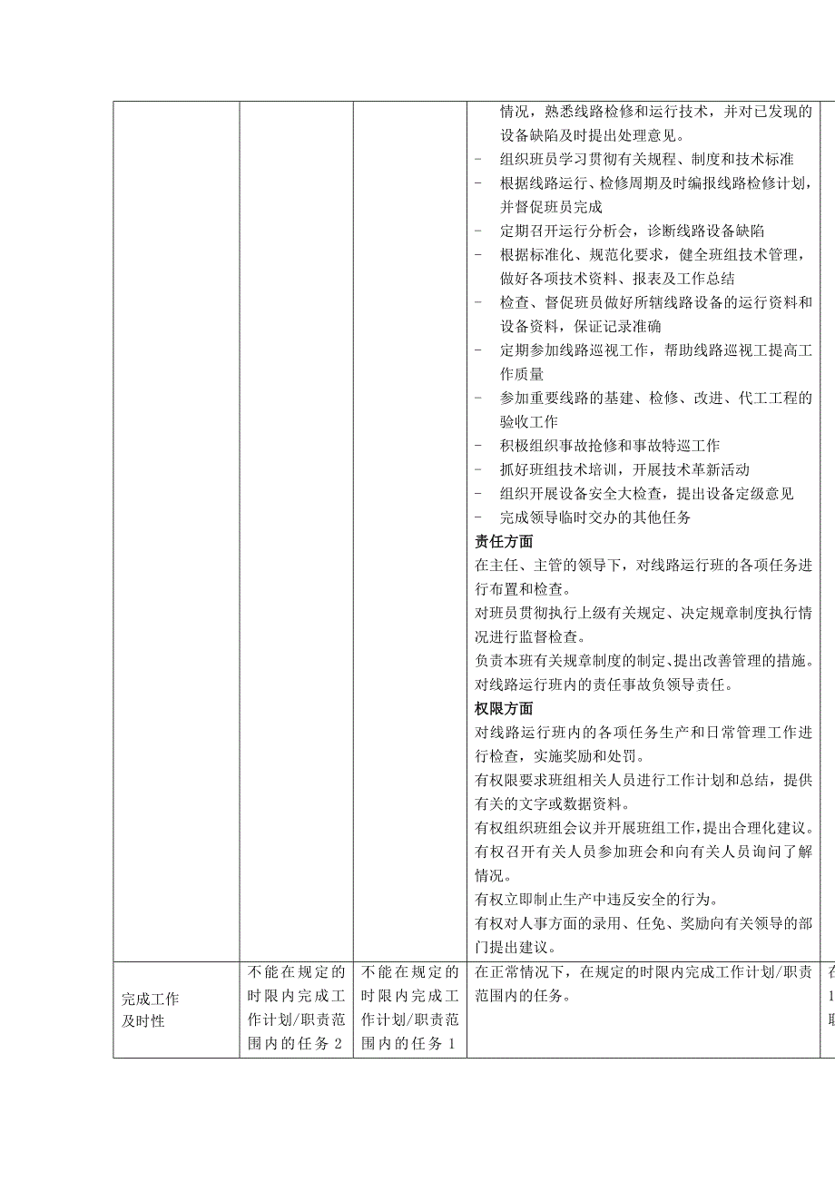 某电力公司班长行为规范考评表(ppt 20页)_第4页