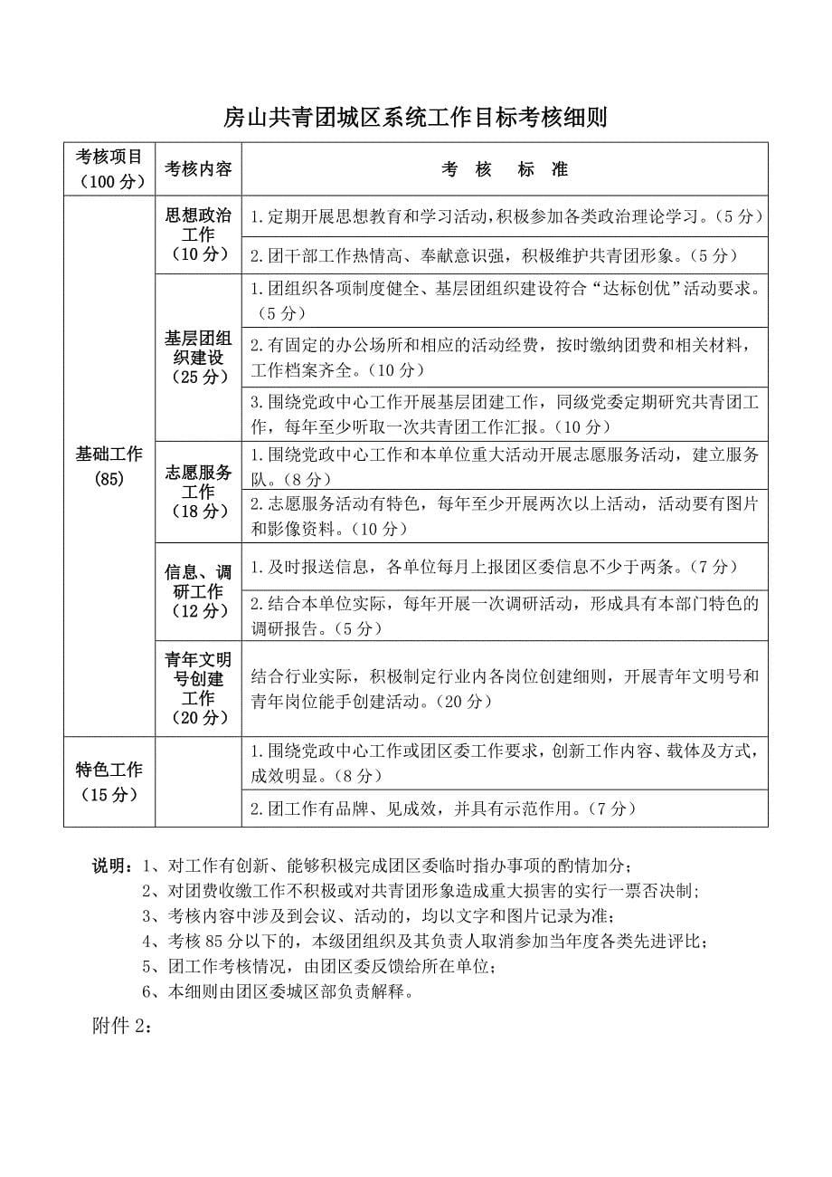 房山共青团基层团组织综合考核评价_第5页