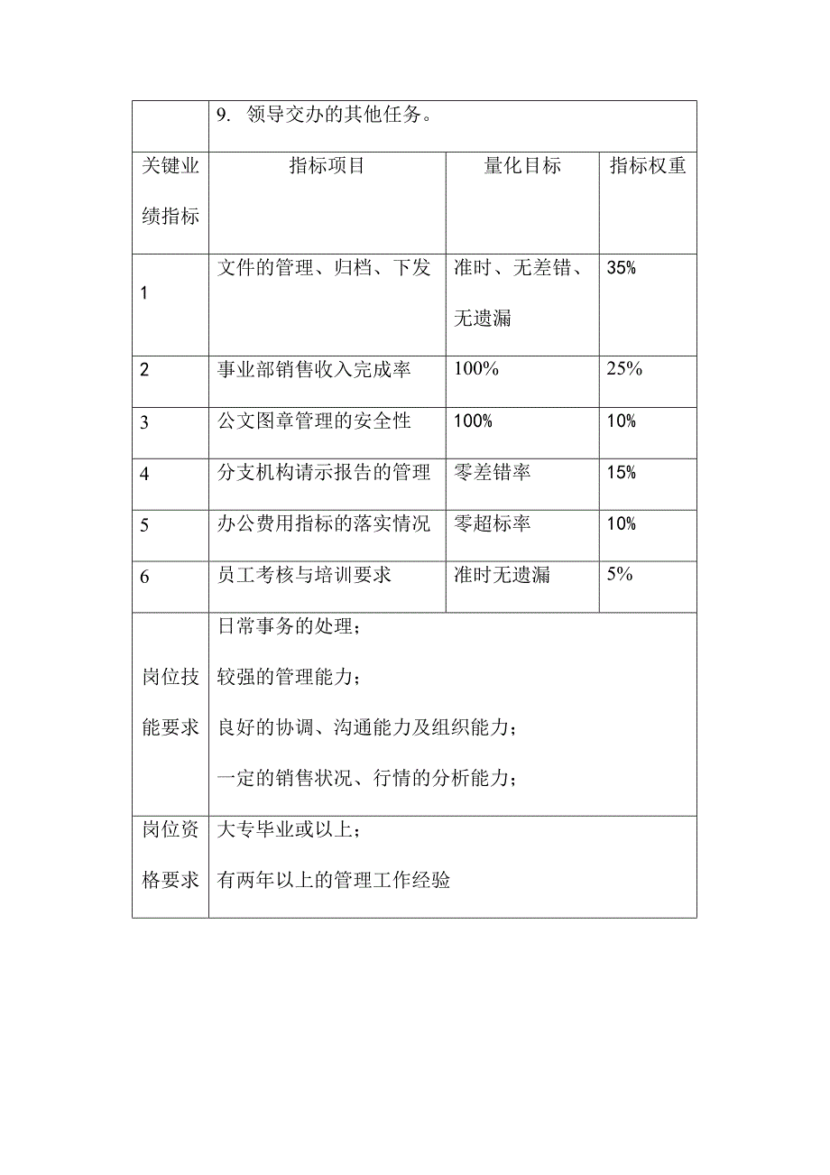 某电器公司行政助理岗位职务说明_第2页