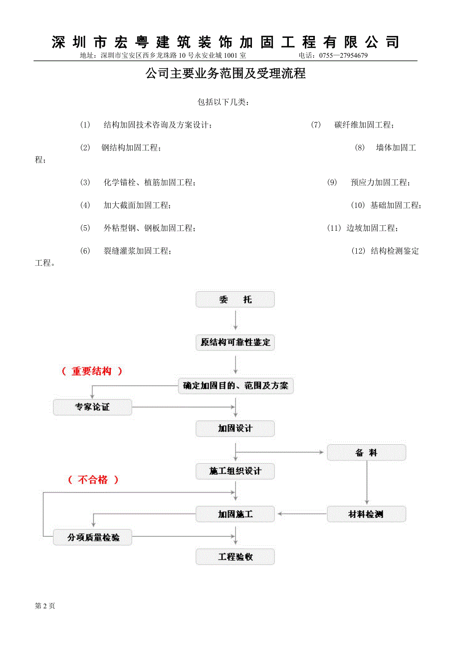 深圳中宏加固工程公司是一家专业从事建筑物加固改造_第2页