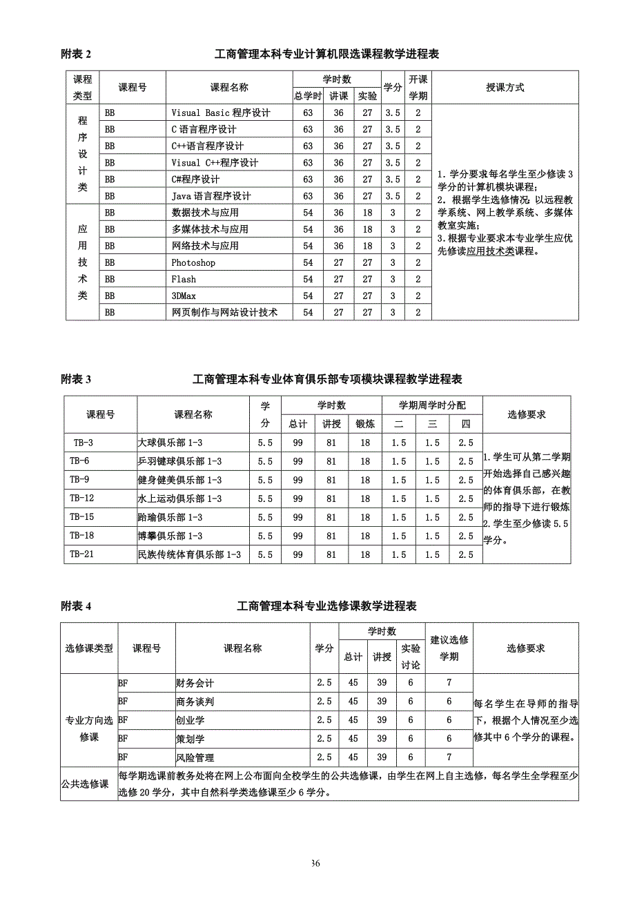 工商管理本科专业简介_第4页