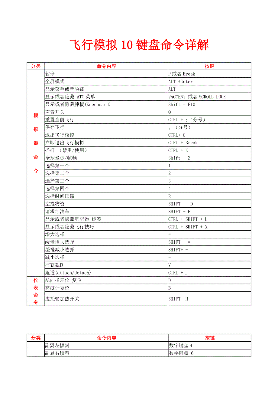 fsx(微软模拟飞行)快捷键.doc_第1页