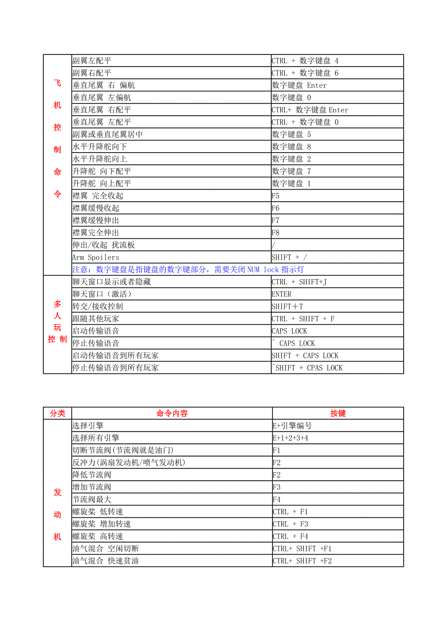 fsx(微软模拟飞行)快捷键.doc_第2页