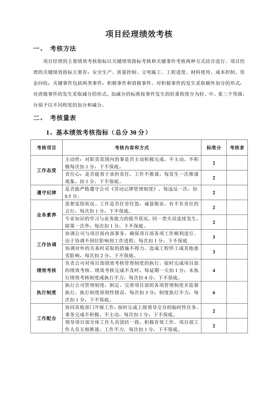 某公司项目经理绩效考核表_第1页