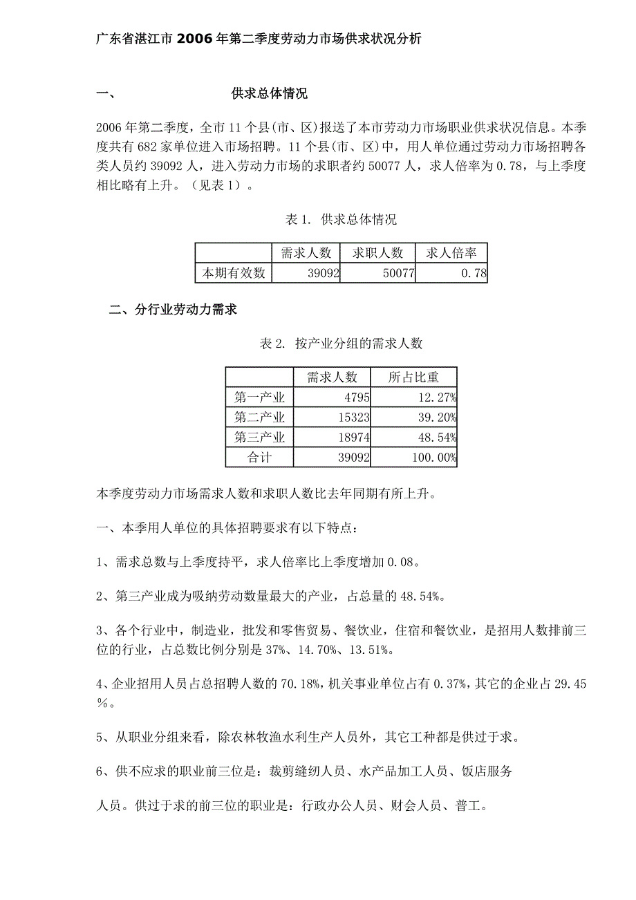 某市第二季度劳动力市场供求状况分析_第1页