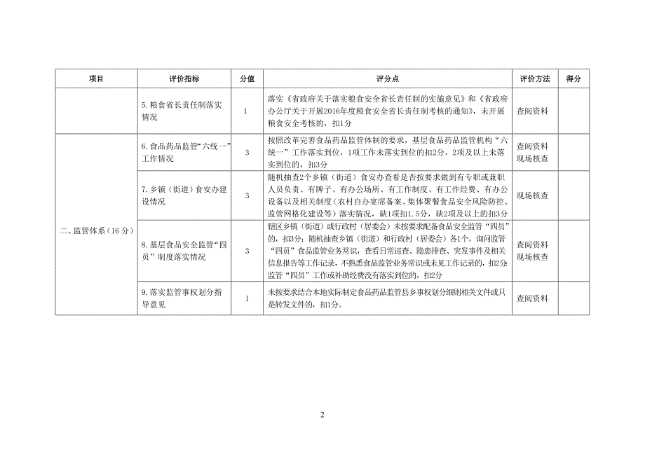 安徽第二批食品安全示范创建复评验收标准_第2页