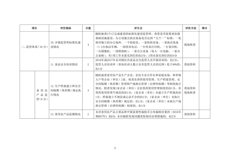 安徽第二批食品安全示范创建复评验收标准_第3页