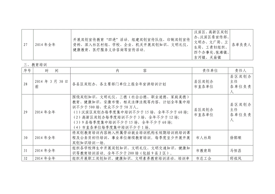 安康2014年双创宣传教育工作任务一览表_第4页