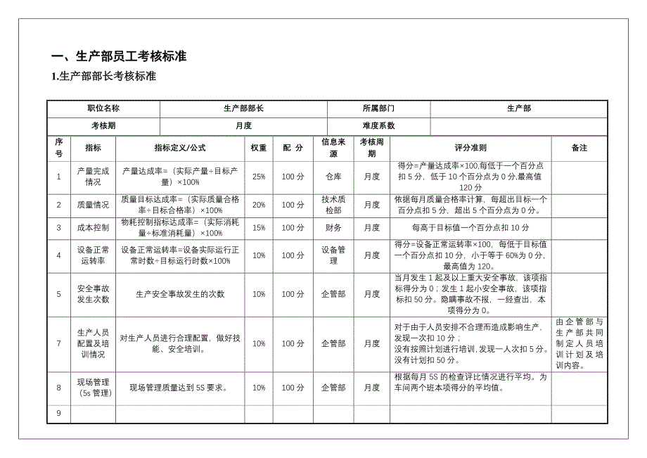 某印刷公司员工绩效考核标准_第3页