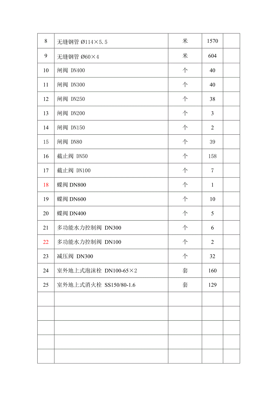 某区配套消防系统工程消防管道施工_第4页