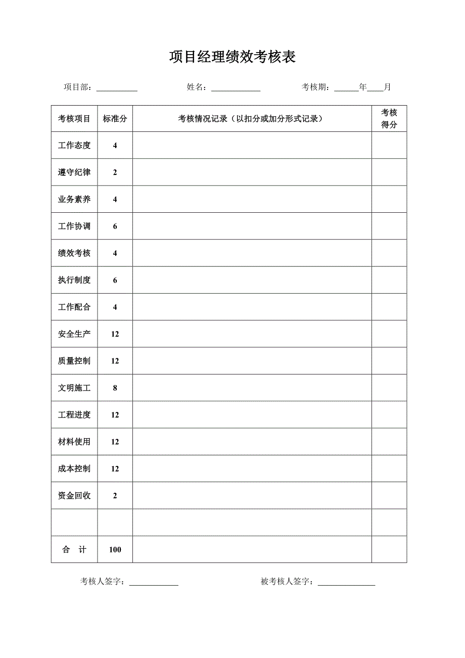 某公司项目经理绩效考核概论_第3页