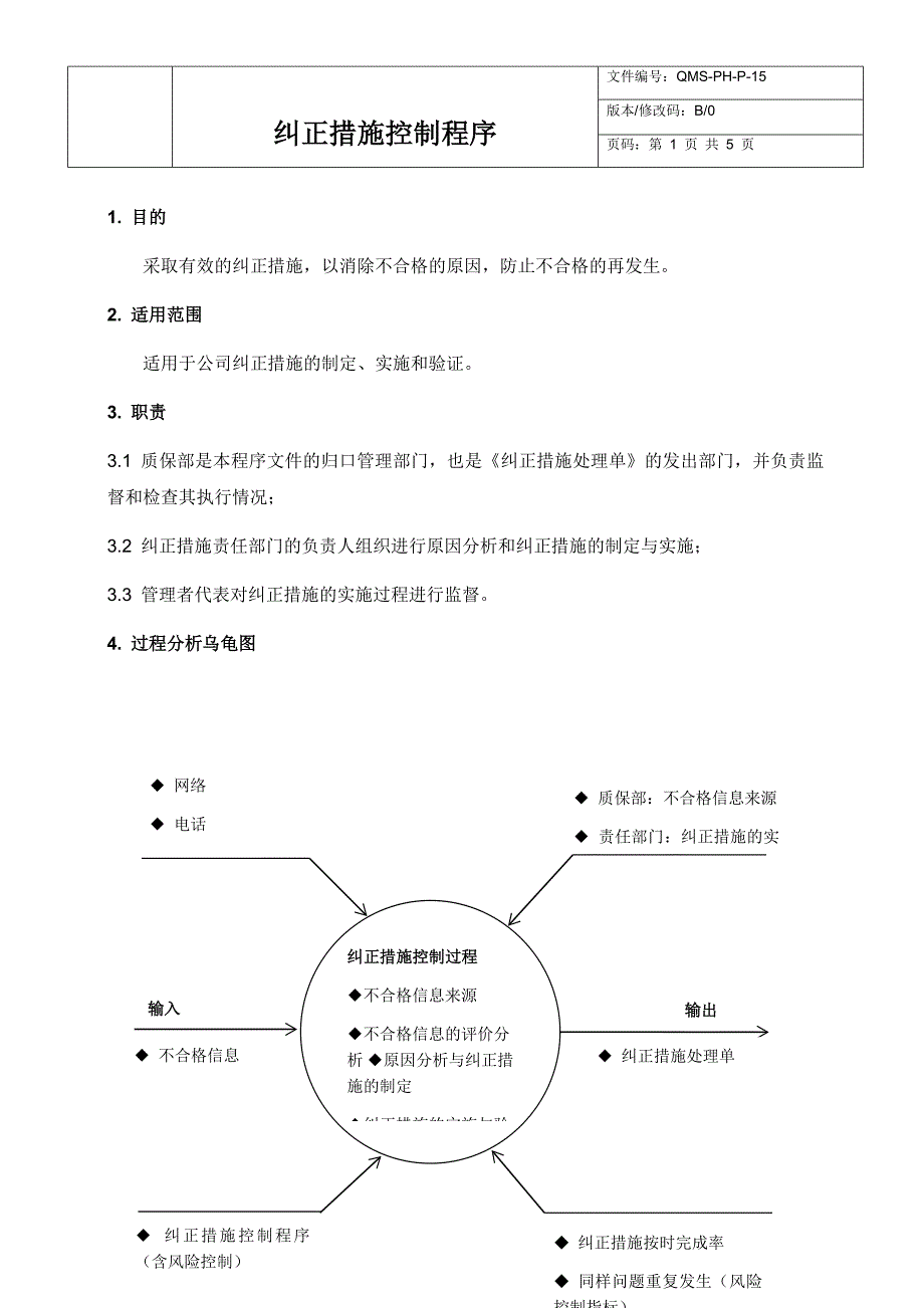 【2018版含风险控制】纠正措施控制程序_第1页