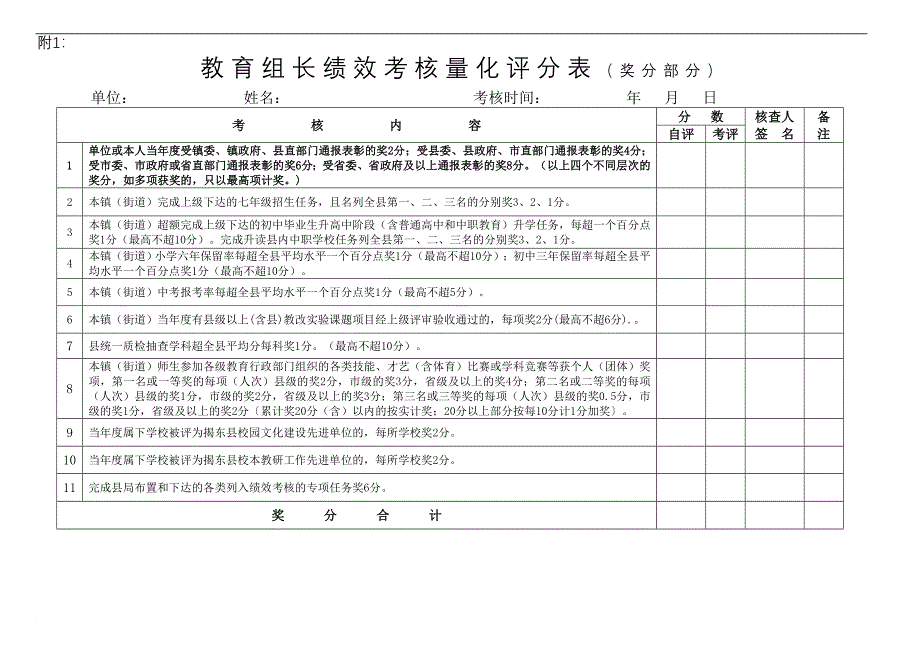 教育组长、校长绩效考核量化评分表_第1页