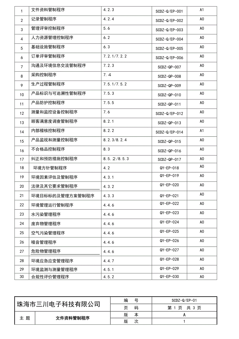 某电子科技公司质量环境程序文件_第3页