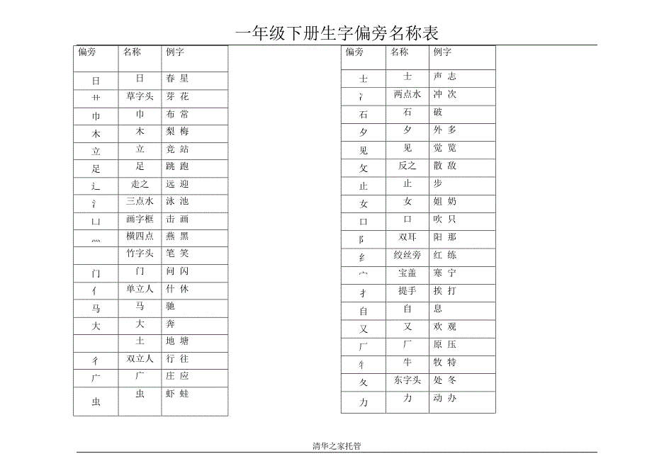 一年级下册偏旁部首_第1页