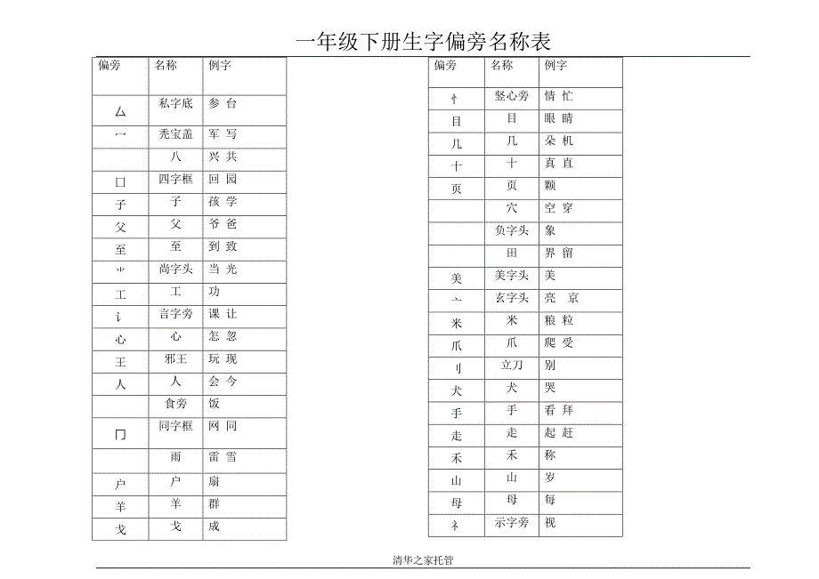 一年级下册偏旁部首_第2页