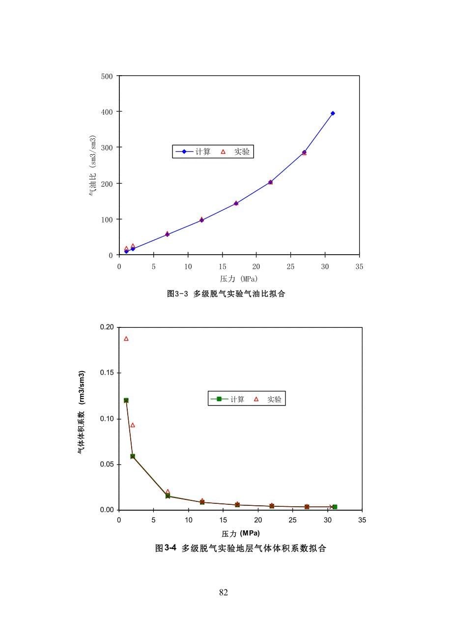 相态拟合参考(cmg)_第5页