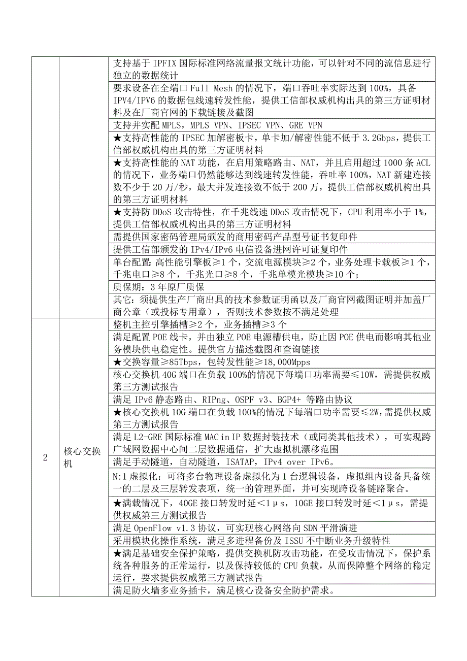 唐河电子政务外网服务平台建设项目采购内容及要求_第3页