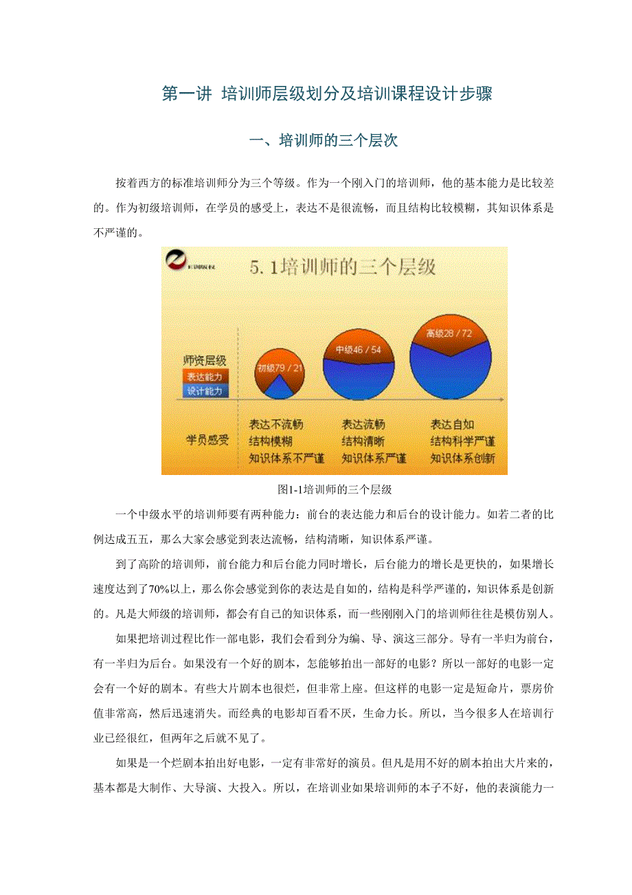 杨思卓ptt之3课程设计和开发能力训练_第1页