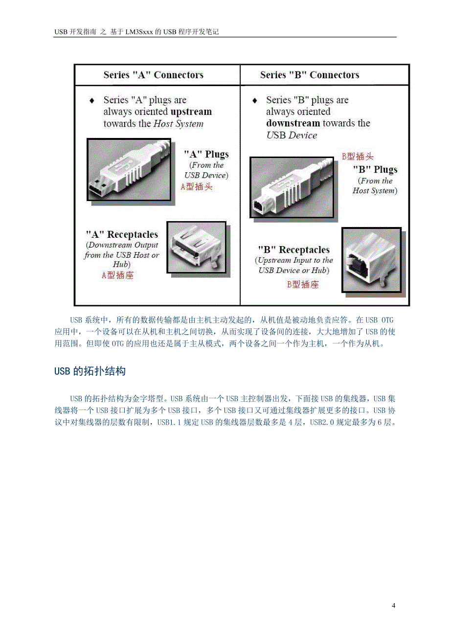 【学习笔记】基于LM3SXXX的USB程序开发笔记—第一部分_第4页