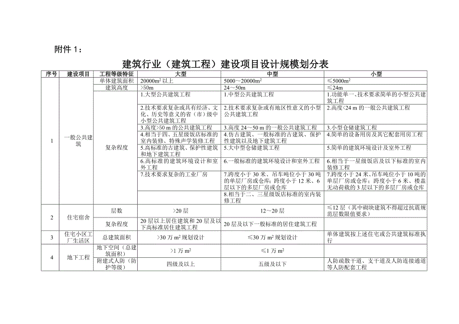 消防设计审核消防设计备案设计单位资质核查表_第3页