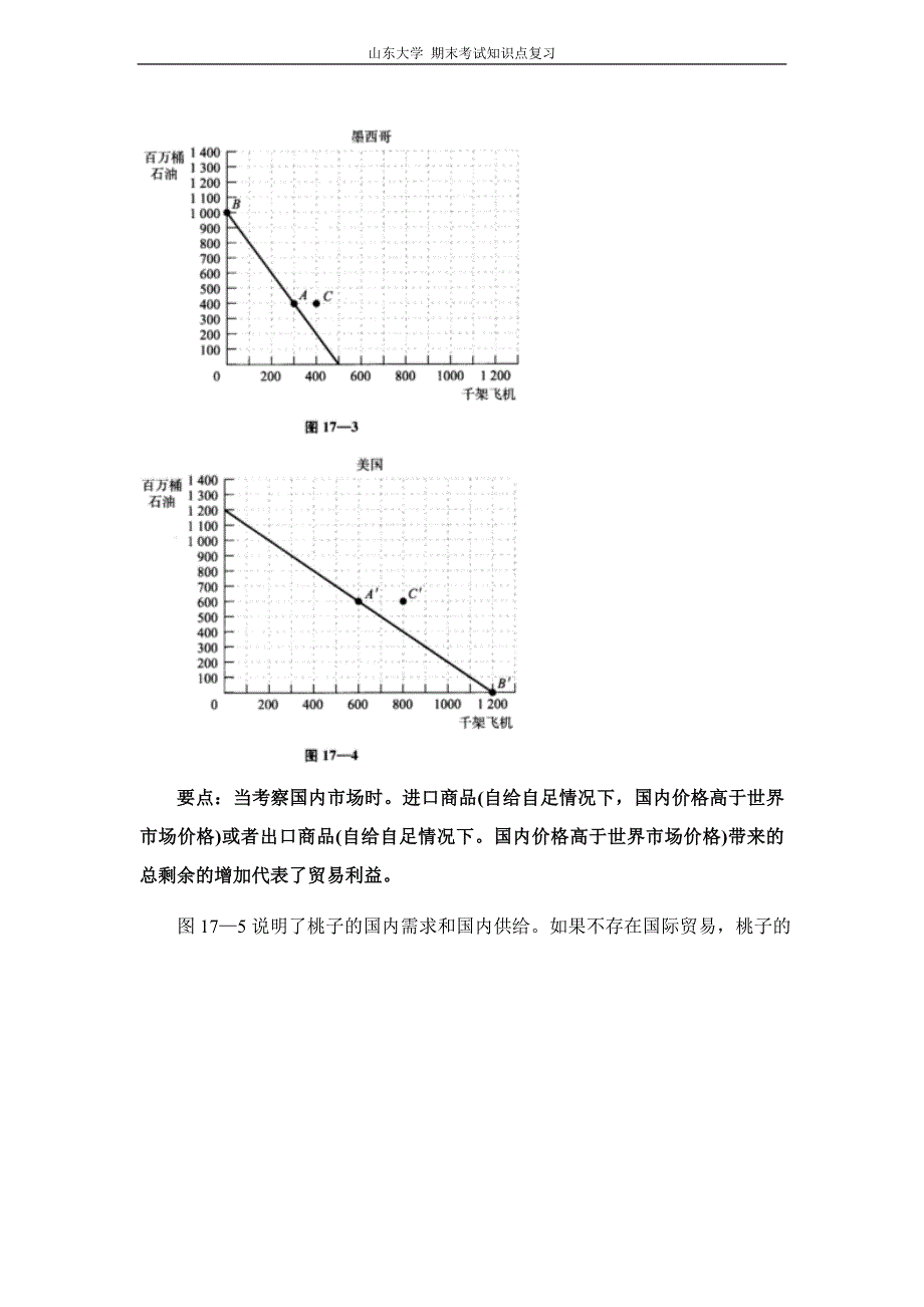 微观经济学(克鲁格曼)[第十七章国际贸易]山东大学期末考试知识点复习_第3页