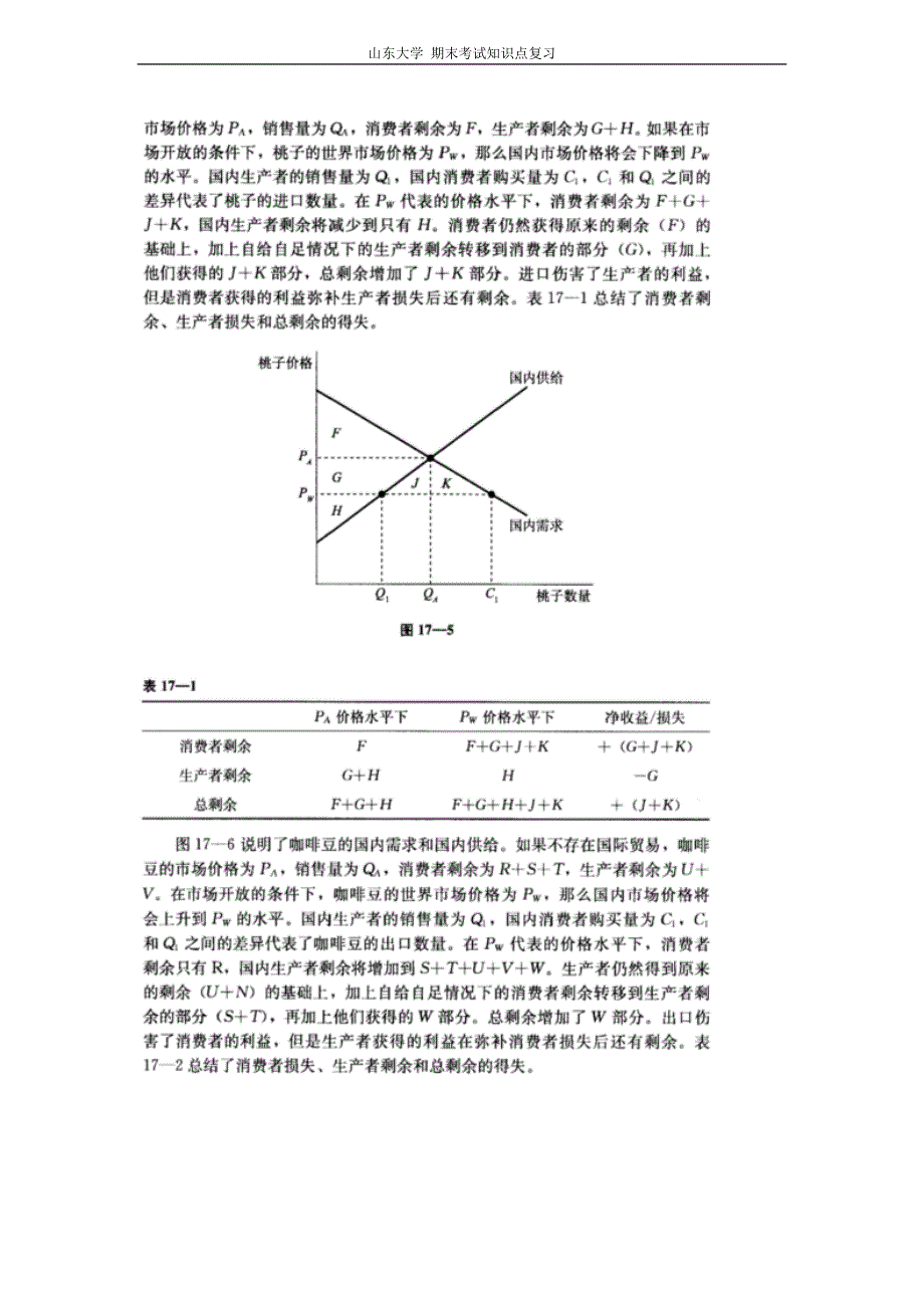 微观经济学(克鲁格曼)[第十七章国际贸易]山东大学期末考试知识点复习_第4页