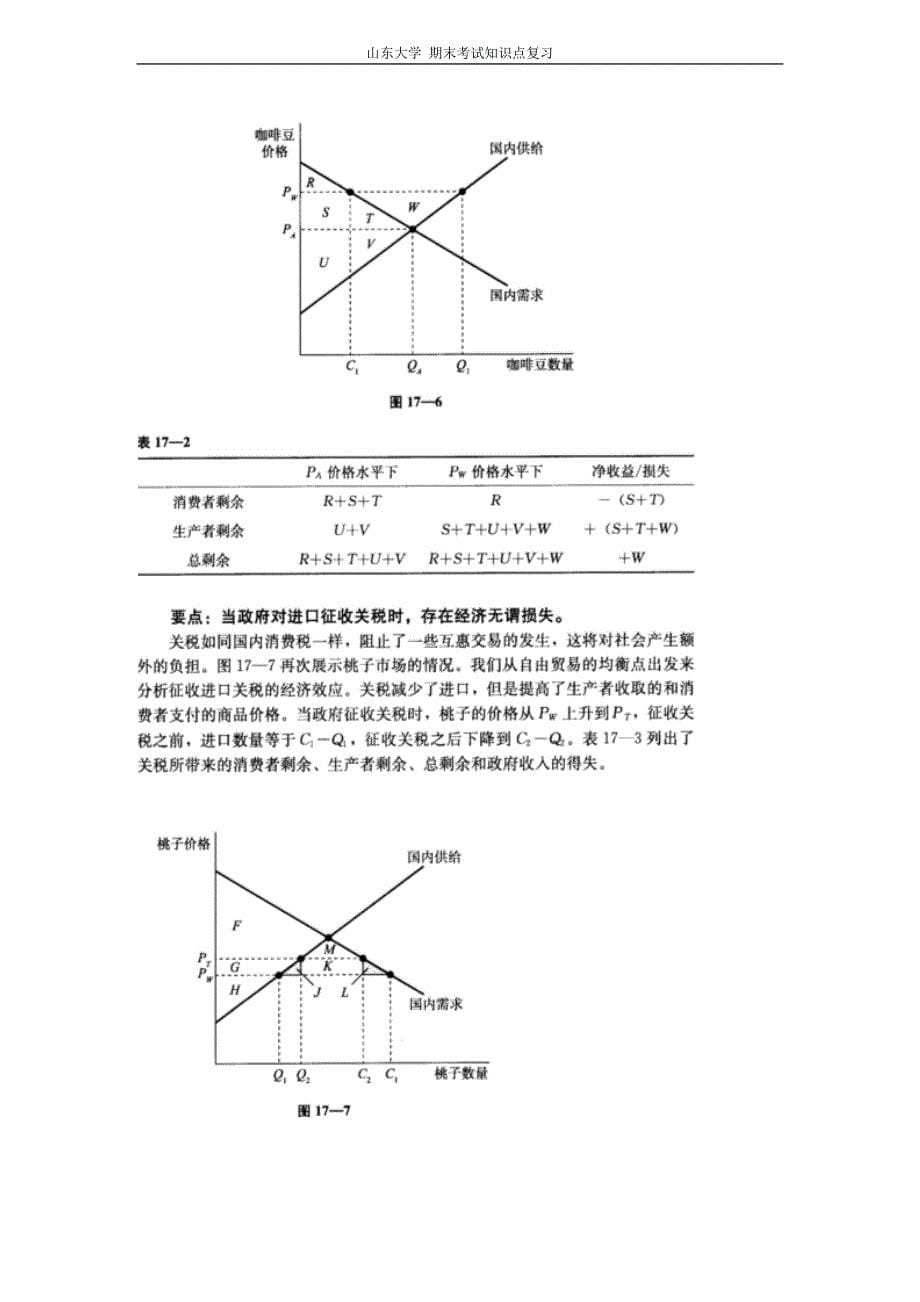 微观经济学(克鲁格曼)[第十七章国际贸易]山东大学期末考试知识点复习_第5页