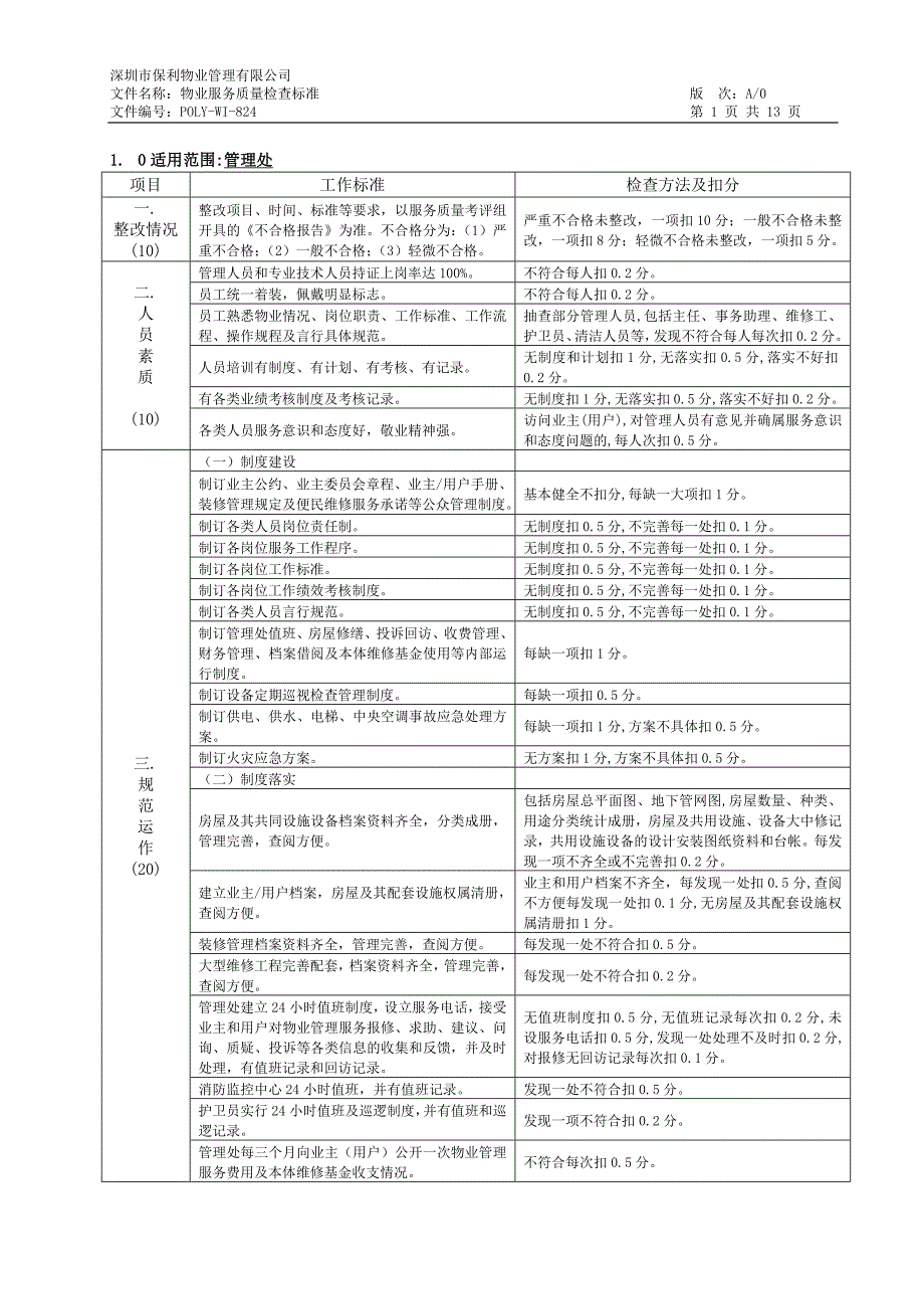 深圳保利物业各部门服务质量检查标准_第1页