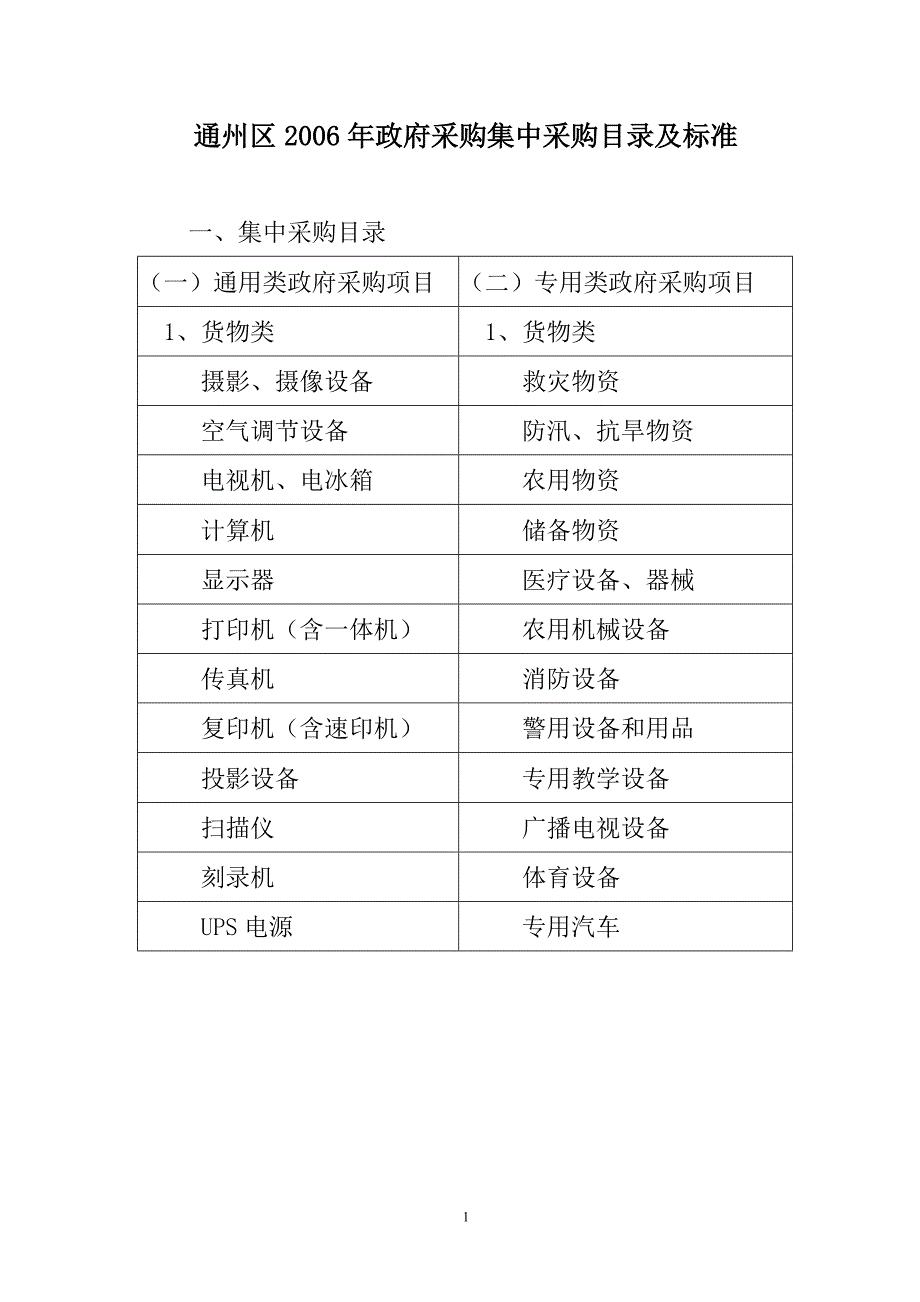 通州区2006年政府采购集中采购目录及标准_第1页