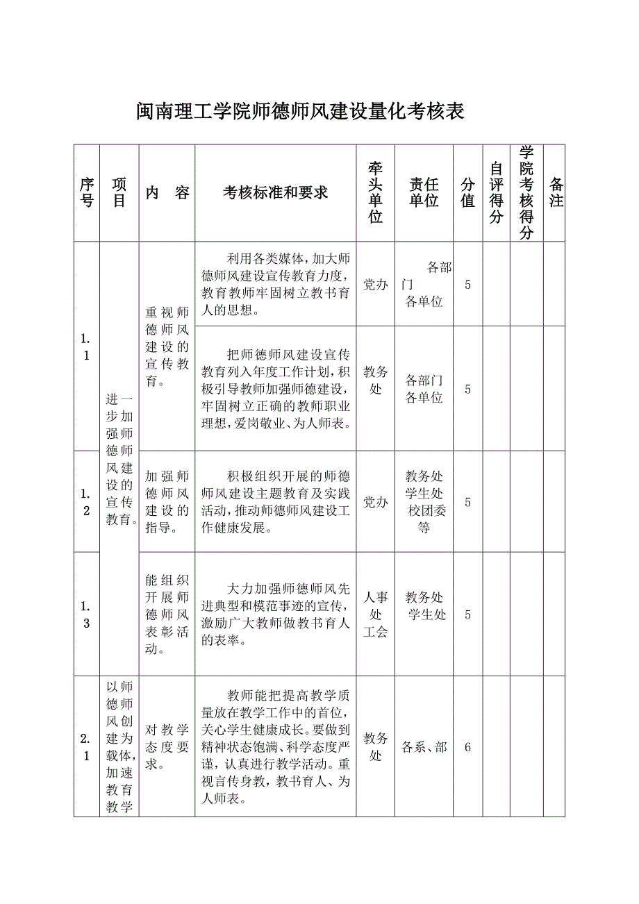 某理工学院师德师风建设量化考核表_第1页