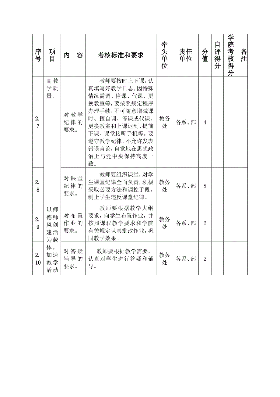 某理工学院师德师风建设量化考核表_第3页