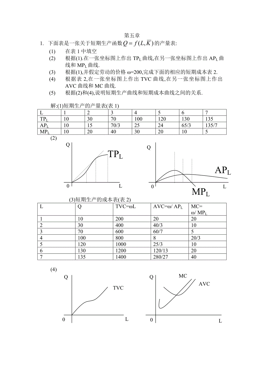 微观经济学第二章练习题参考答案_第1页