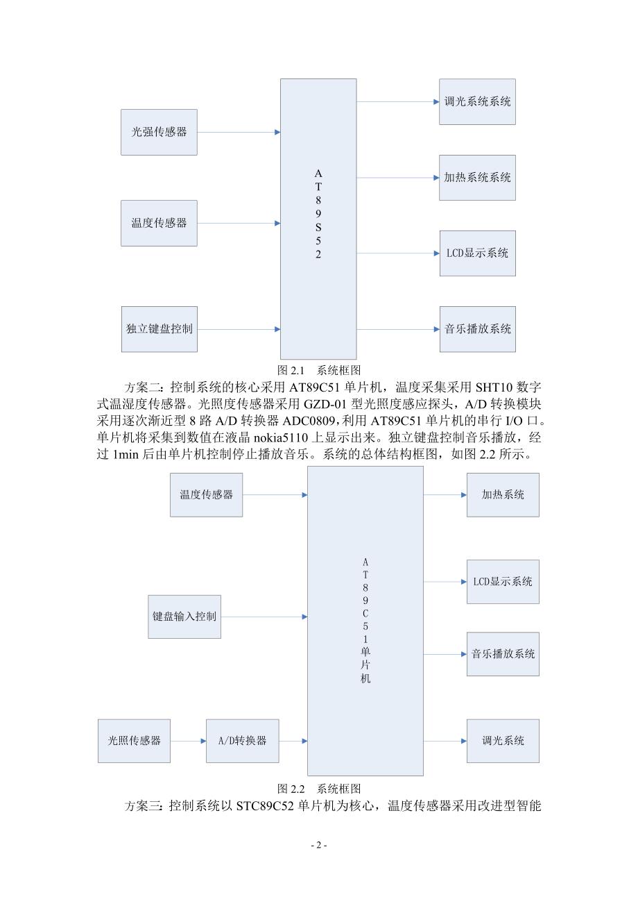 基于51单片机光强度控制系统设计参考_第2页