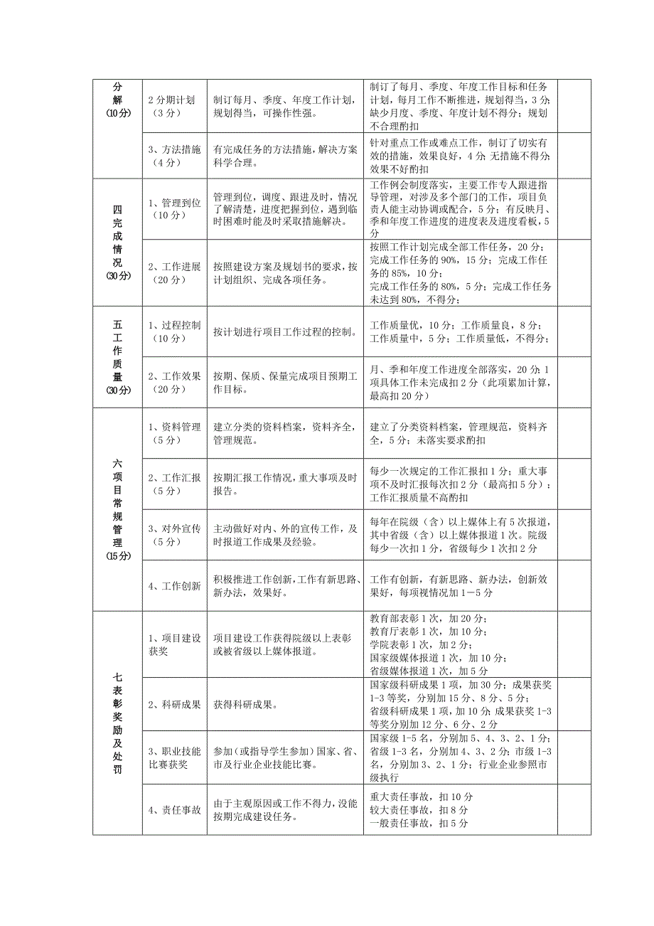 机械制造技术专业教学团队教学改革绩效评价奖惩办法_第3页