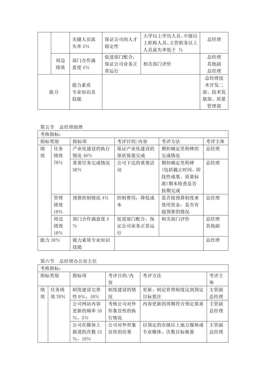 某公司管理人员kpi考核体系_第5页