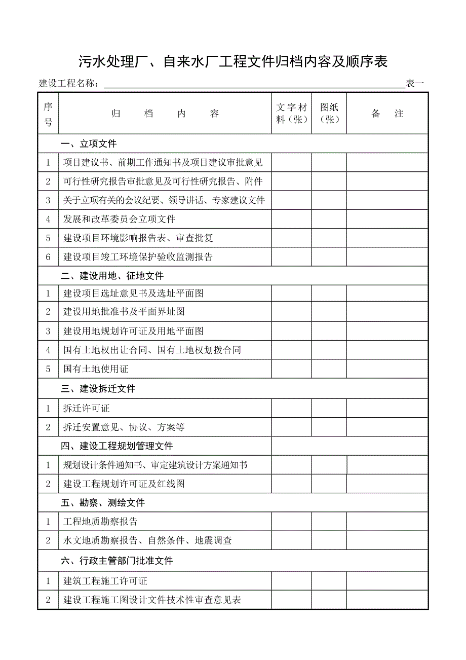 污水处理厂自来水厂工程文件归档内容及顺序表_第1页