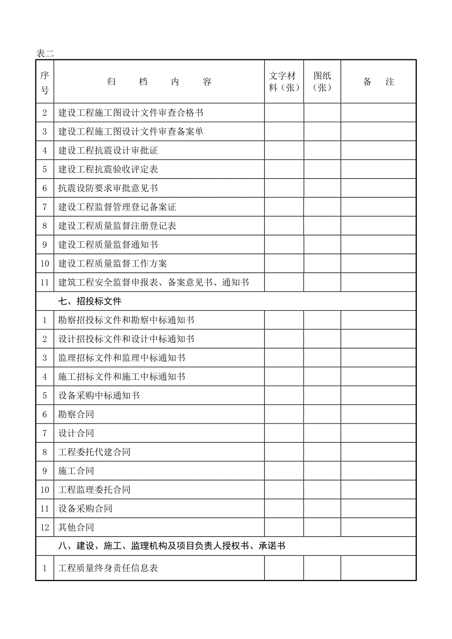 污水处理厂自来水厂工程文件归档内容及顺序表_第2页