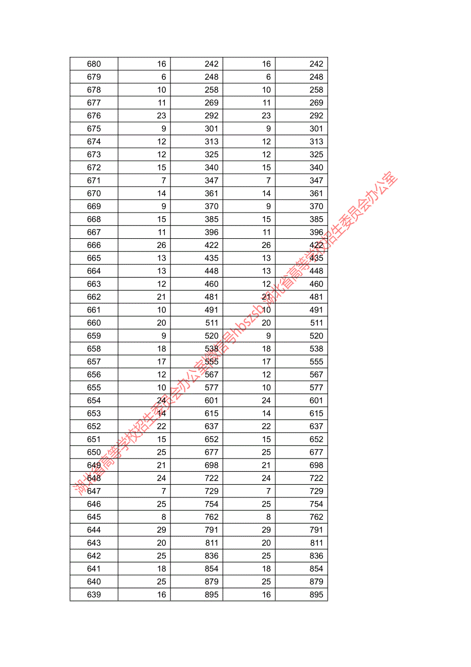 2017美术类一分一段表_第3页