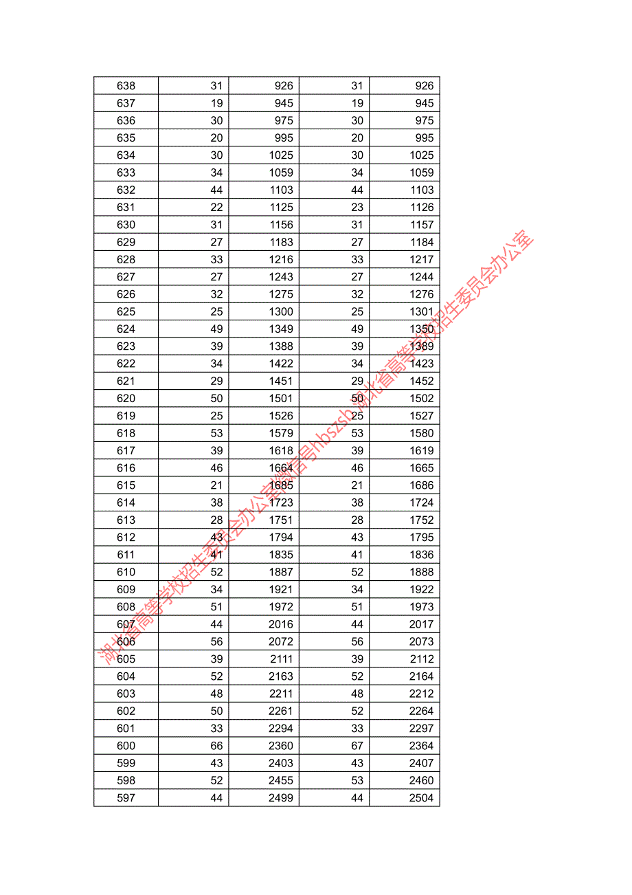 2017美术类一分一段表_第4页