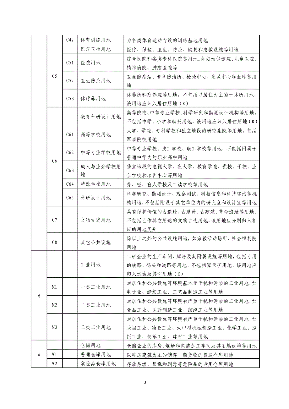 北京用地性质分类与标准汇总_第3页