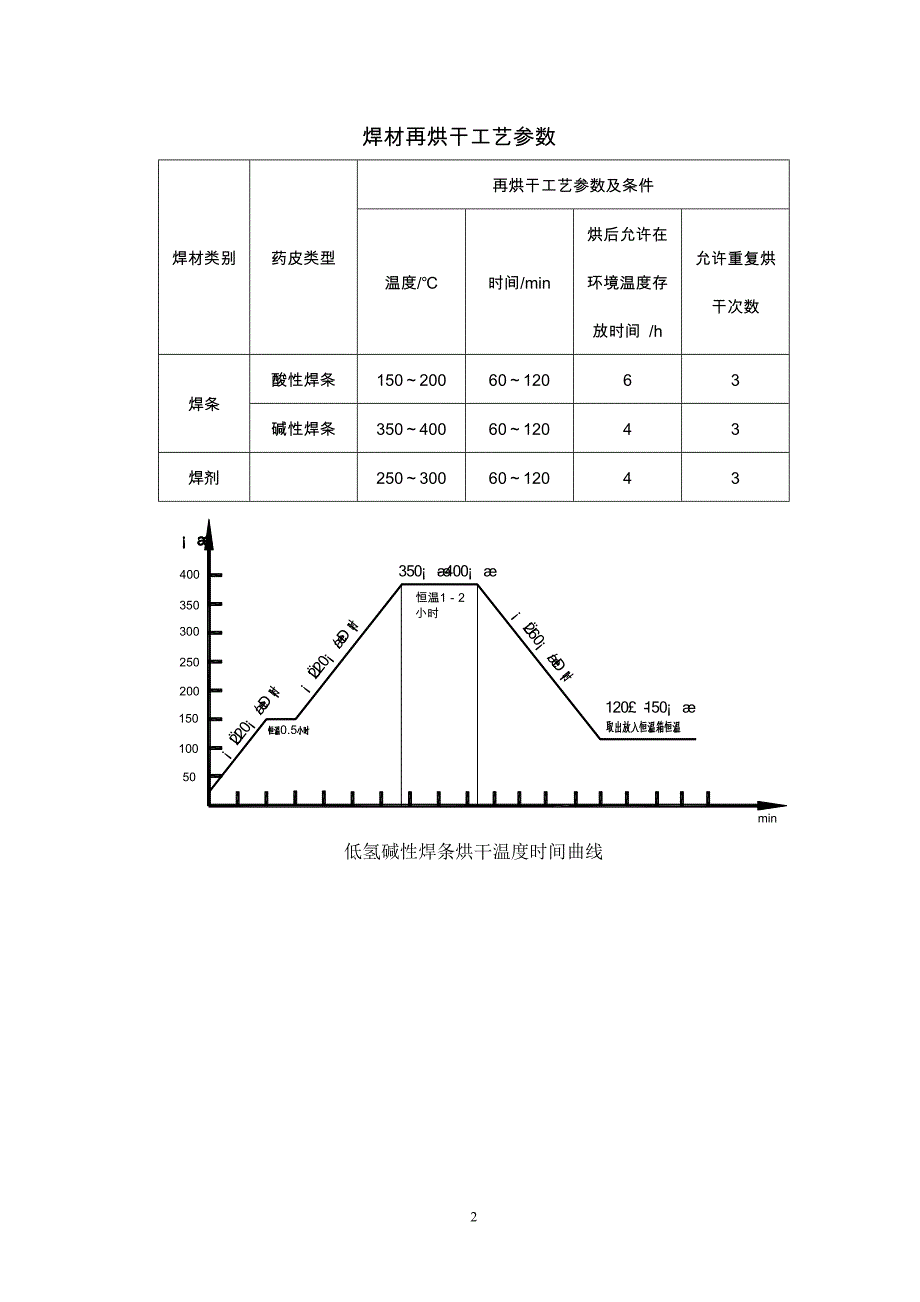 焊材贮存使用管理规程.._第3页