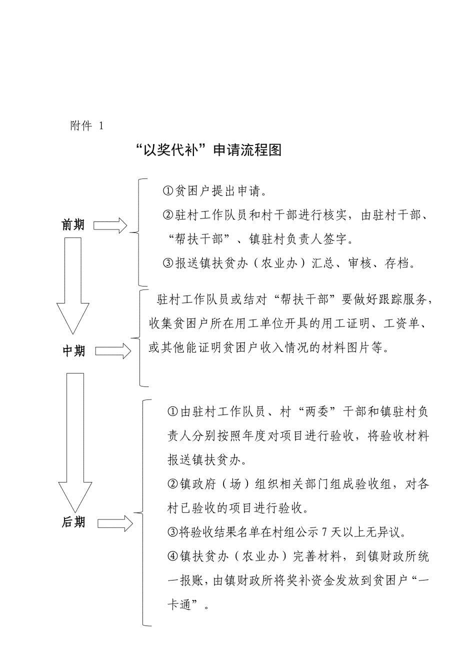 惠来新时期精准扶贫就业扶贫_第5页