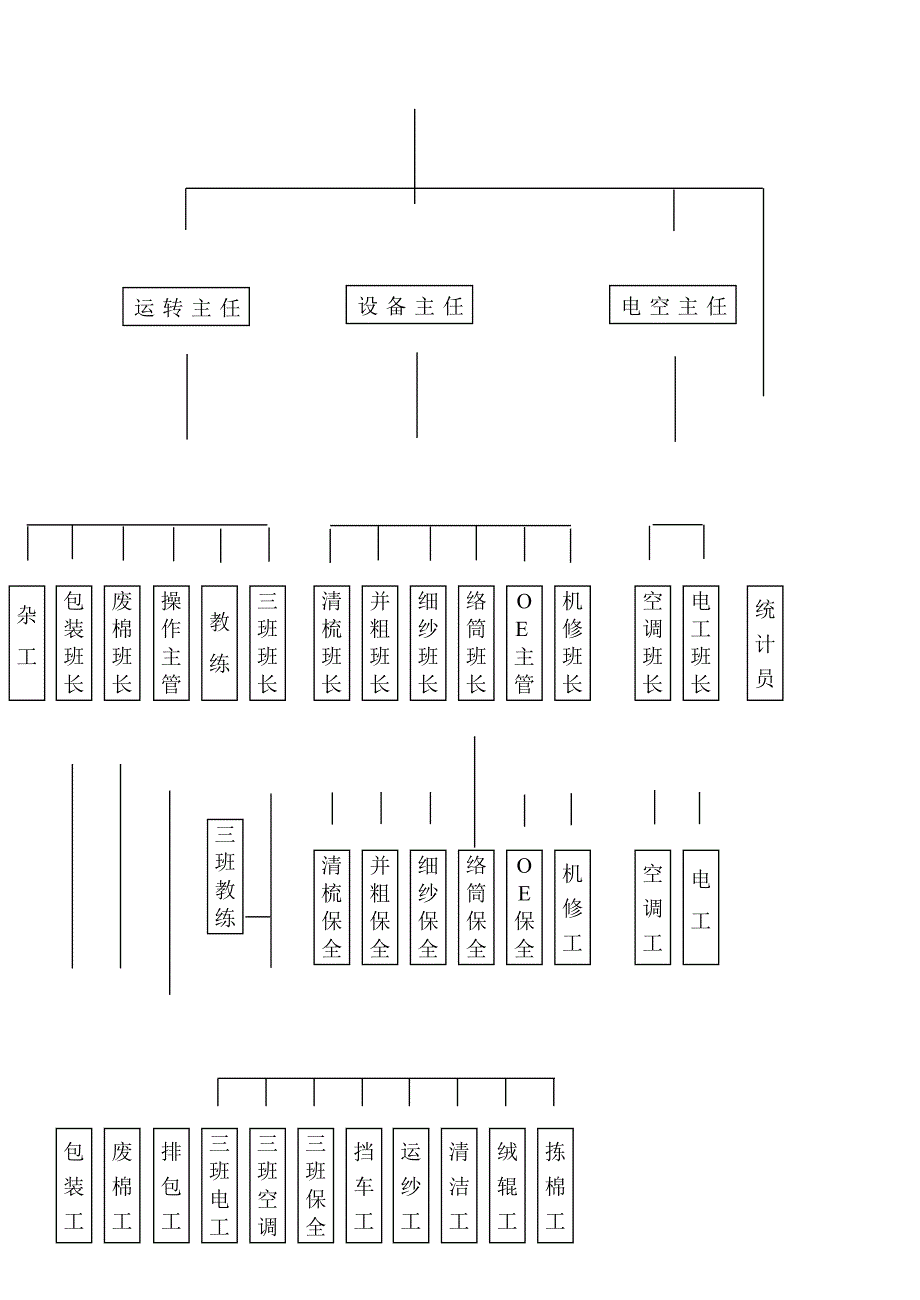 某公司生产部岗位说明_第4页