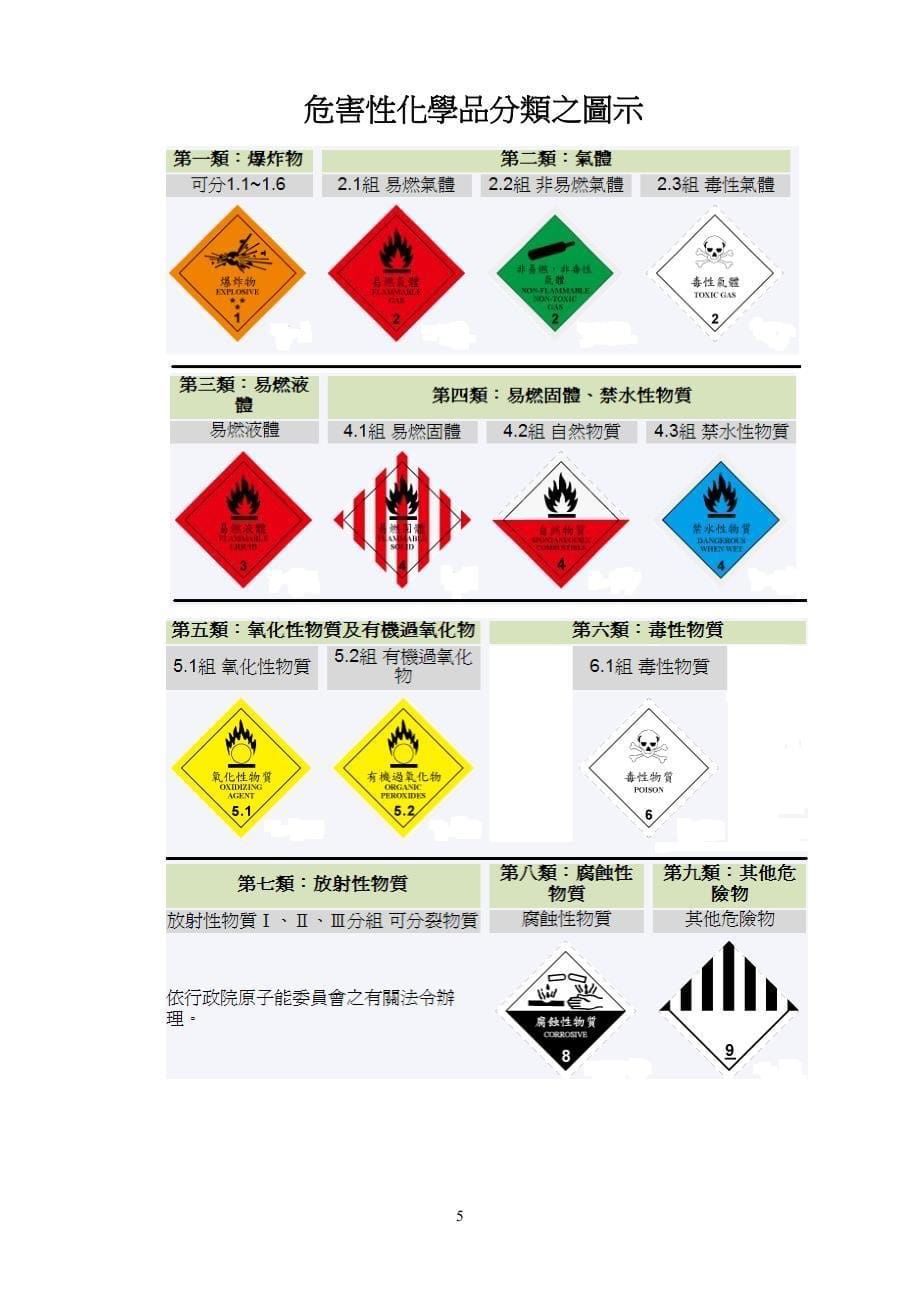 劳工安全卫生教育训练讲义-童综合医疗社团法人童综合医院_第5页