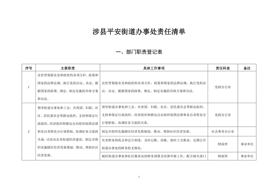 涉平安街道办事处责任清单_第1页