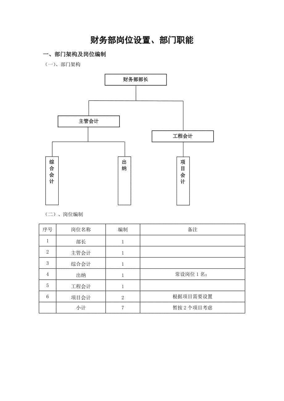 某电力成套公司部门职能组织架构岗位编制_第5页